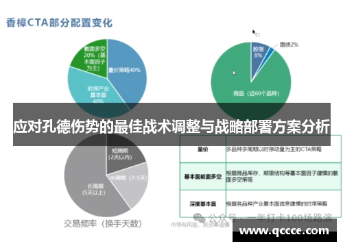 应对孔德伤势的最佳战术调整与战略部署方案分析 应对孔德伤势的最佳战术调整与战略部署方案分析